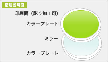 プレート2枚貼り合わせタイプ